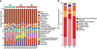 Metabolic response of the sea cucumber Apostichopus japonicus during the estivation-arousal cycles